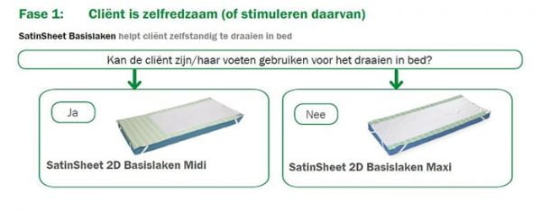 Etac SatinSheet 2D basislaken Maxi voor tweepersoonsbed, glijlaken met satijnen glijzone om draaien in bed te vergemakkelijken.